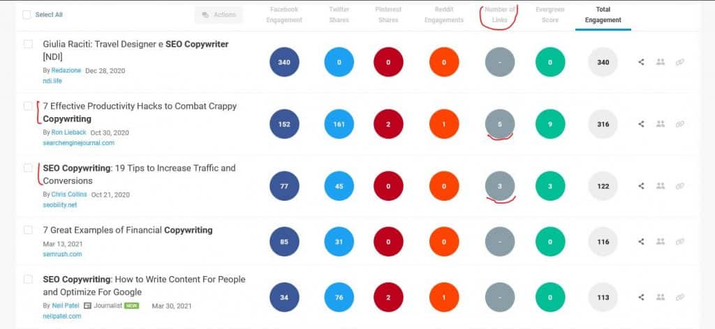 Skyscraper Technique - Example of Buzzsumo results for search term "seo copywriting"