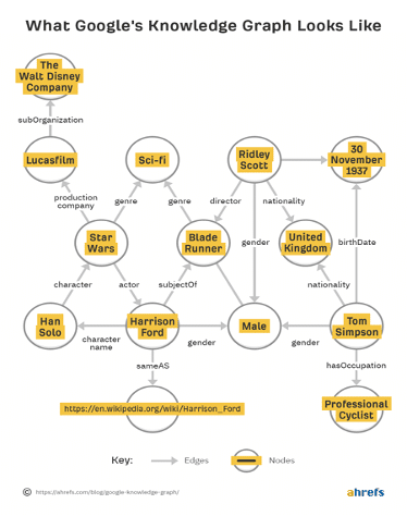 google knowledge graph